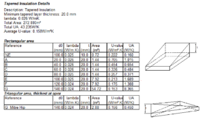 Tapered Insulation Details