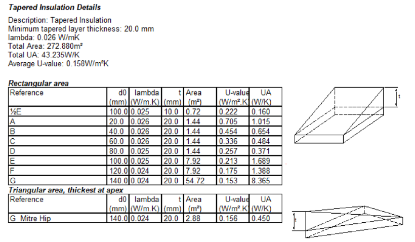 tapered-insulation-details-gradient-flat-roof-insulation